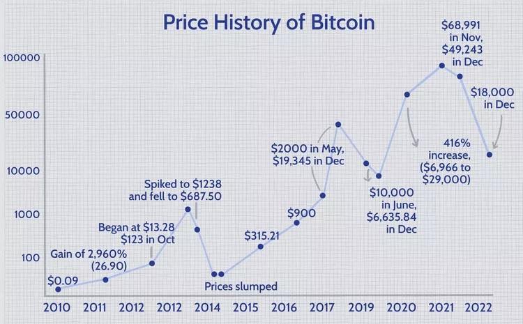 price history of bitcoin